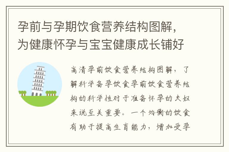 孕前與孕期飲食營養結構圖解，為健康懷孕與寶寶健康成長鋪好基礎
